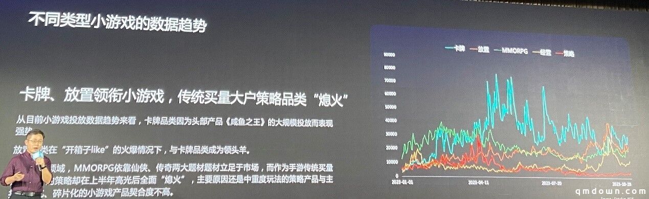 抖音小游戏再加速，半年狂飙之后还要做什么？