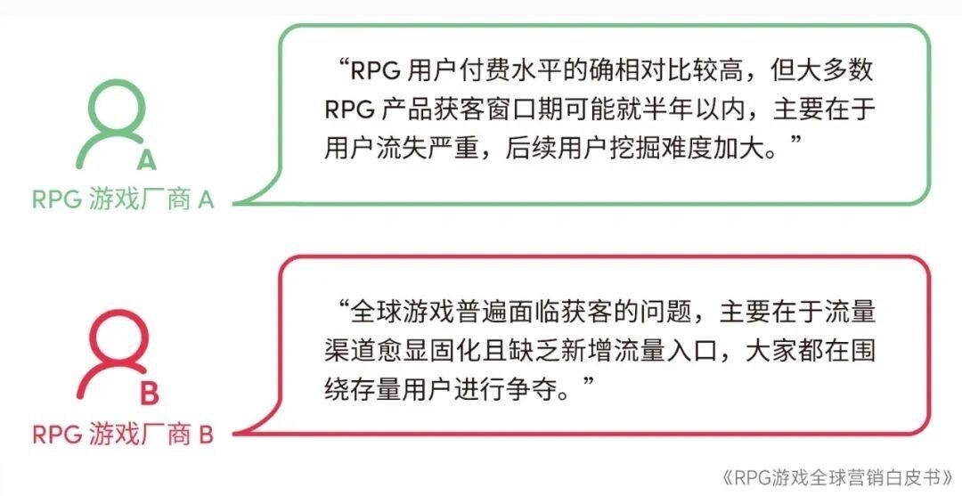 RPG全球营销白皮书：超2000亿市场遇瓶颈 如何破局？