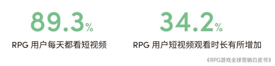 RPG全球营销白皮书：超2000亿市场遇瓶颈 如何破局？