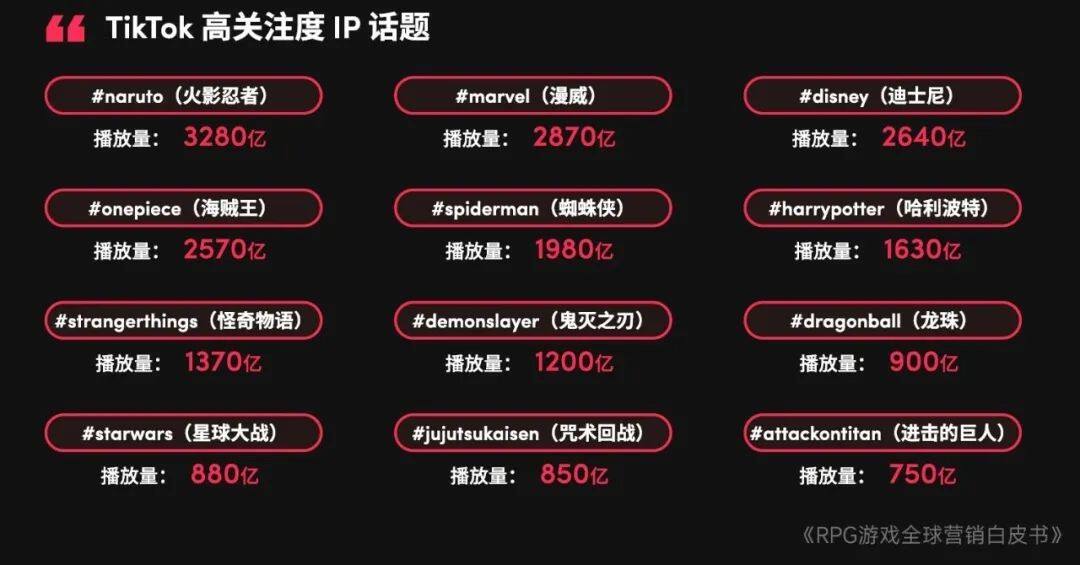 RPG全球营销白皮书：超2000亿市场遇瓶颈 如何破局？