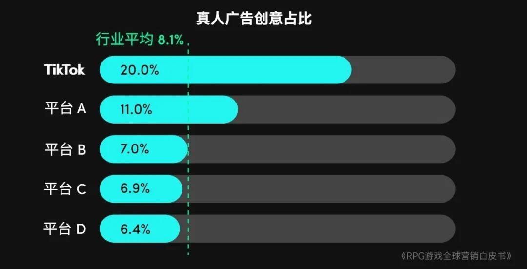 RPG全球营销白皮书：超2000亿市场遇瓶颈 如何破局？