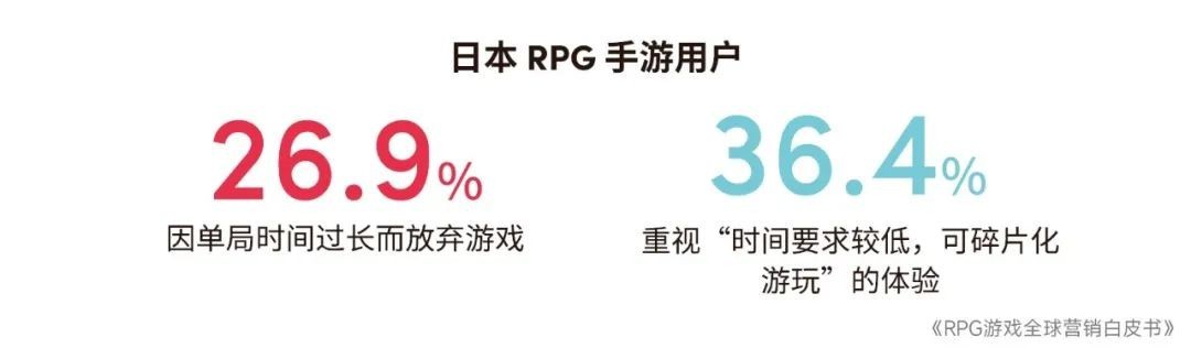 RPG全球营销白皮书：超2000亿市场遇瓶颈 如何破局？