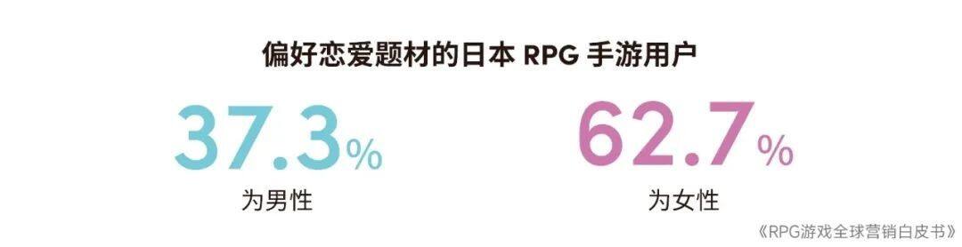 RPG全球营销白皮书：超2000亿市场遇瓶颈 如何破局？