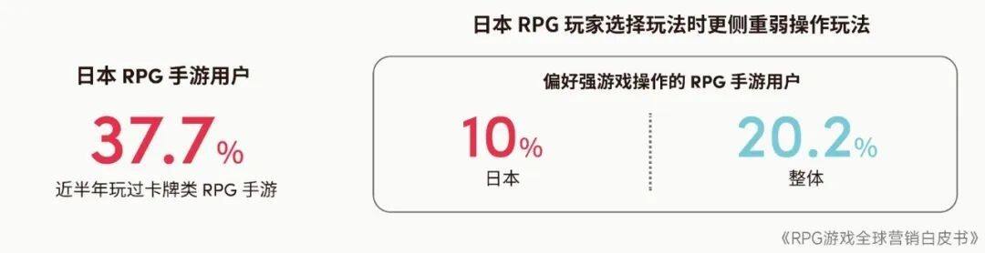 RPG全球营销白皮书：超2000亿市场遇瓶颈 如何破局？