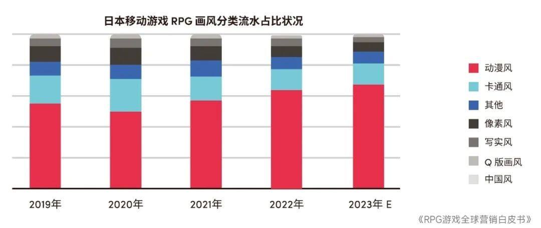 RPG全球营销白皮书：超2000亿市场遇瓶颈 如何破局？