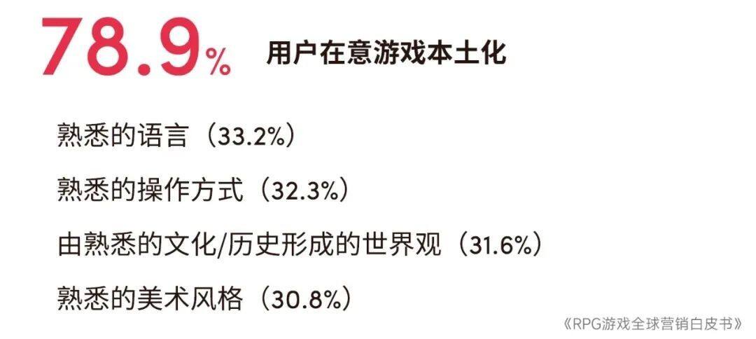 RPG全球营销白皮书：超2000亿市场遇瓶颈 如何破局？