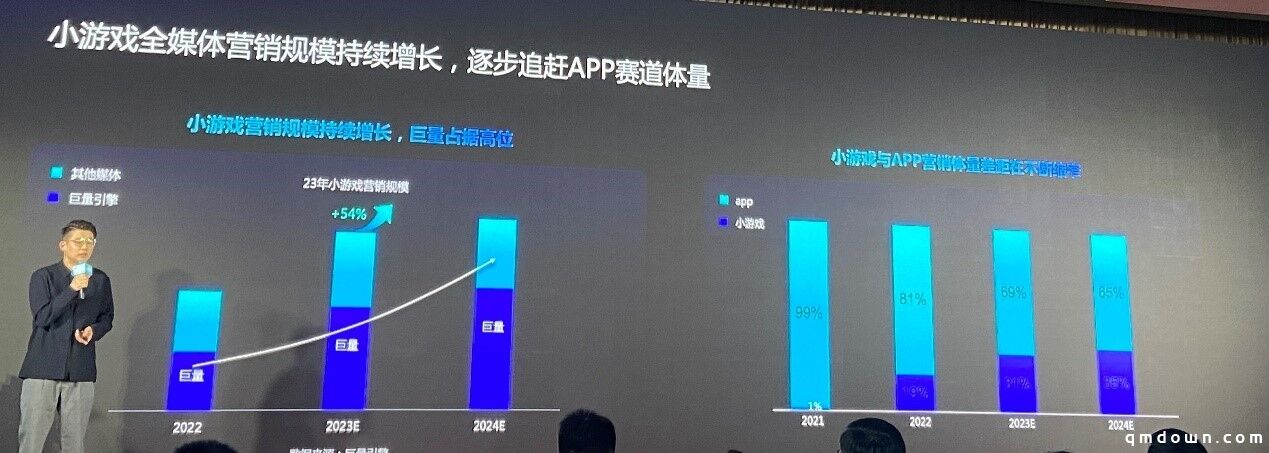 抖音小游戏再加速，半年狂飙之后还要做什么？