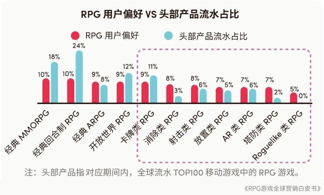 RPG全球营销白皮书：超2000亿市场遇瓶颈 如何破局？