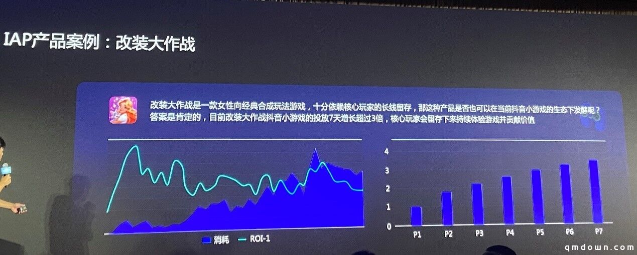 抖音小游戏再加速，半年狂飙之后还要做什么？