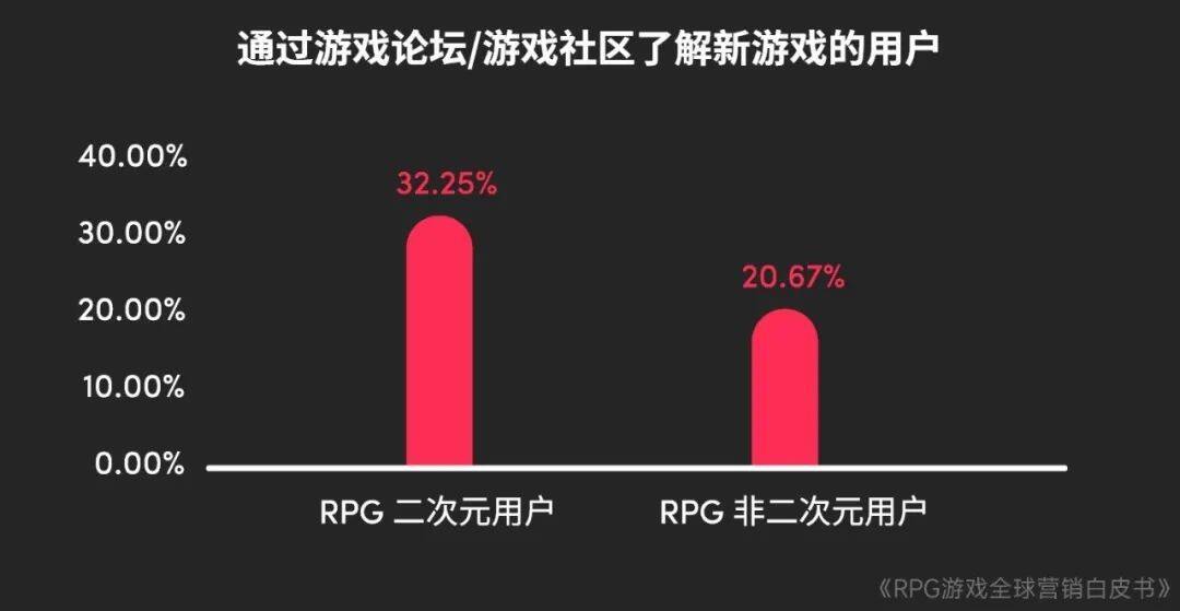 RPG全球营销白皮书：超2000亿市场遇瓶颈 如何破局？