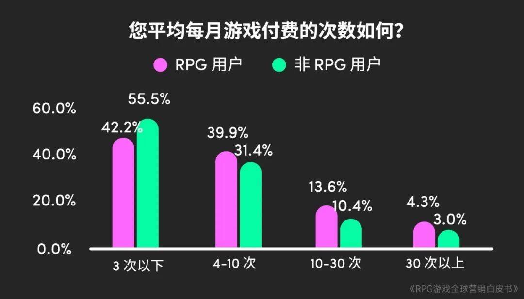 RPG全球营销白皮书：超2000亿市场遇瓶颈 如何破局？