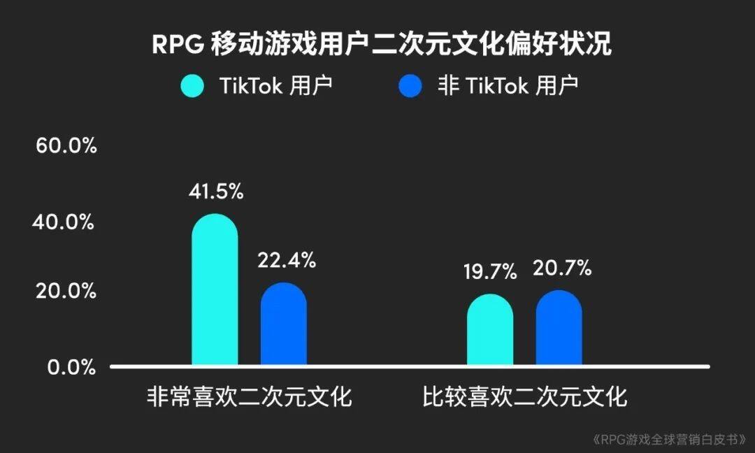 RPG全球营销白皮书：超2000亿市场遇瓶颈 如何破局？