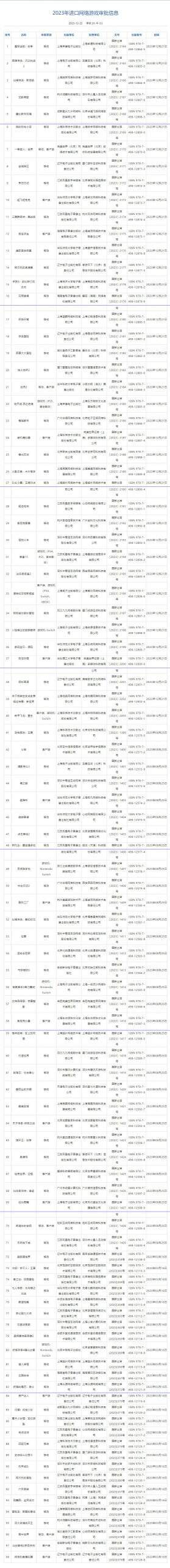 寒冬送温暖：40款进口游戏今日获得版号