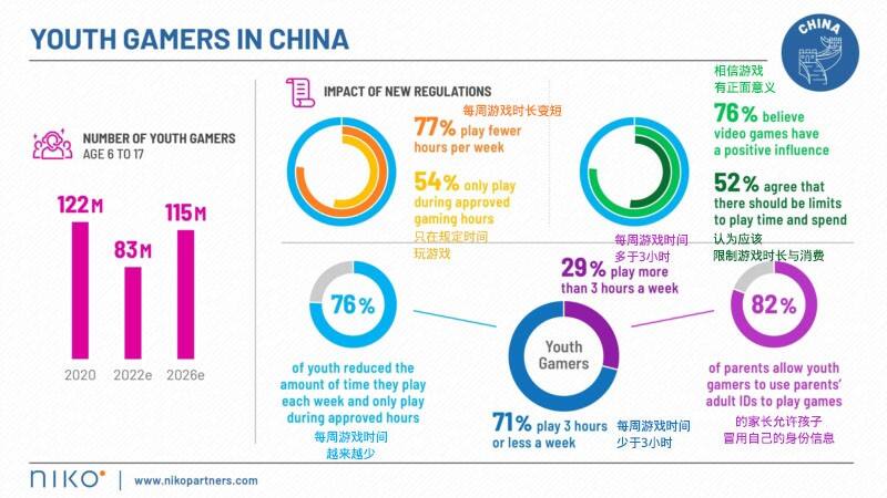 不看成本看成效，中国游戏啃下防沉迷这块硬骨头