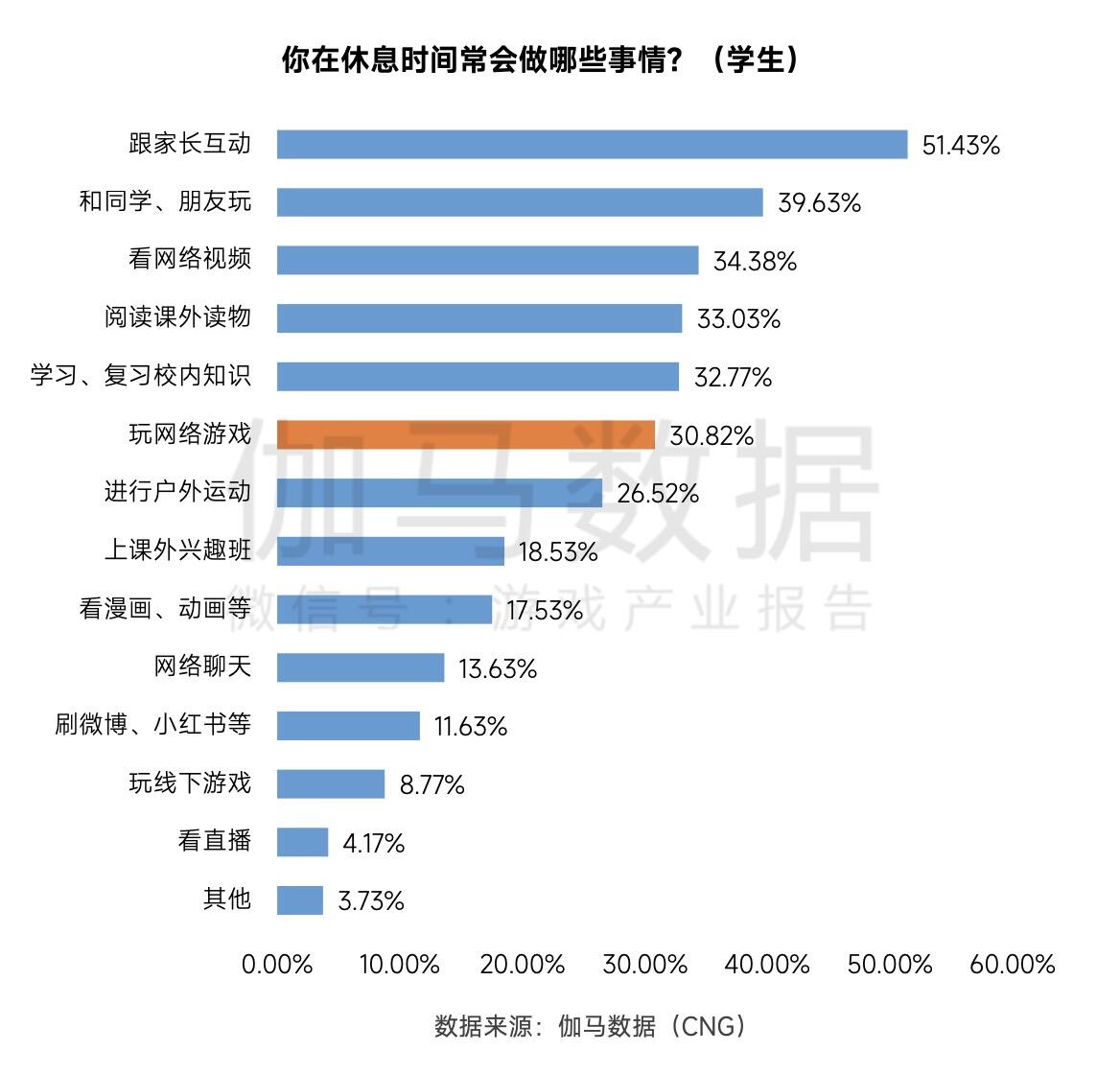 不看成本看成效，中国游戏啃下防沉迷这块硬骨头