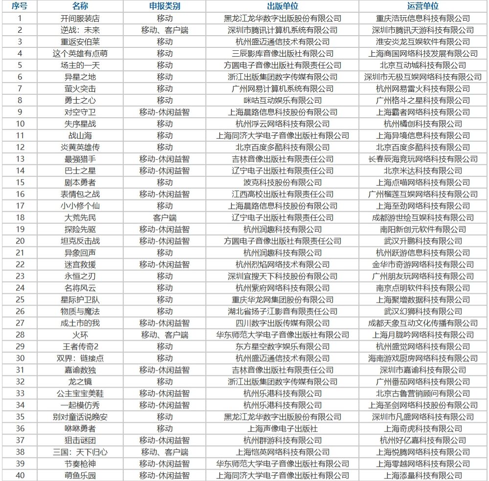 105款国产游戏过审：15家上市公司获游戏版号，腾讯网易在列