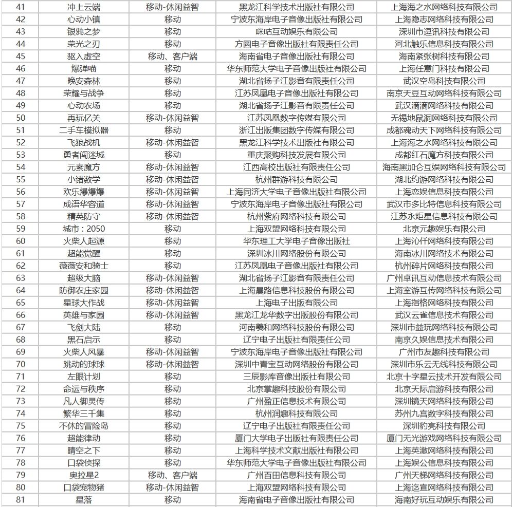 105款国产游戏过审：15家上市公司获游戏版号，腾讯网易在列