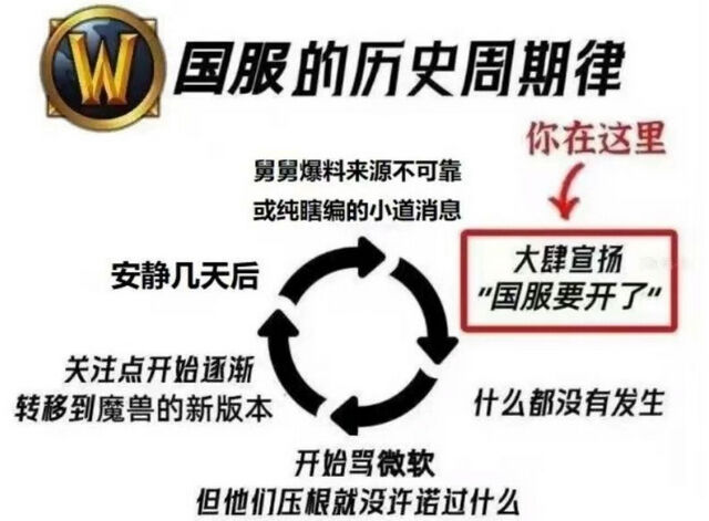 网易股价今日大涨近12%，“与暴雪复婚”在即？