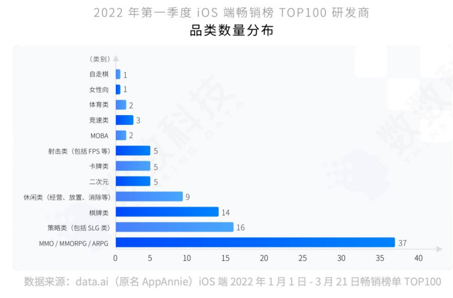 《阿凡达》悄然推出移动端新游？这款IP改大作到底牛逼在哪？