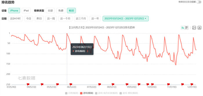 手握阿凡达IP，祖龙这次想重铸FPS+MMO双赛道荣光？