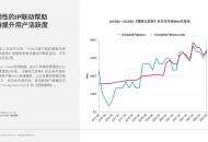 《2023年日本手游市场IP联动趋势洞察》-IP联动助日本手游保持长期领先