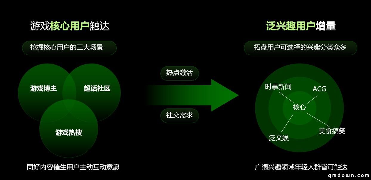 微博游戏大赏生态闭门会落幕：游戏生态持续蜕变 “热点共创”策略凸显