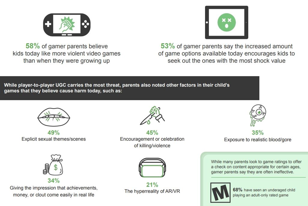 报告：当游戏玩家成为爹妈，他们对孩子玩游戏什么态度？