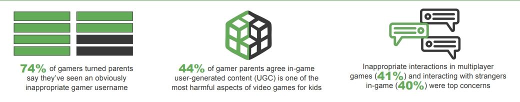 报告：当游戏玩家成为爹妈，他们对孩子玩游戏什么态度？
