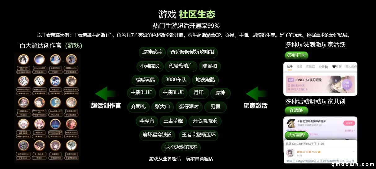 微博游戏大赏生态闭门会落幕：游戏生态持续蜕变 “热点共创”策略凸显