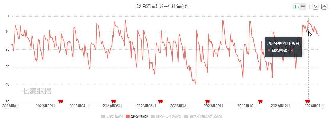 日活破千万，我们破解了这款手游“逆生长”的密码