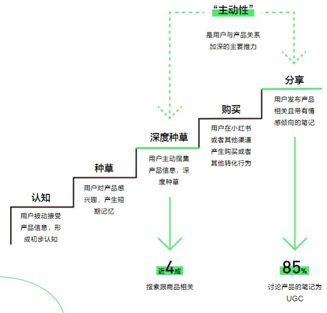 游戏大厂齐聚小红书，2024年的行业破圈风口为什么在这里？