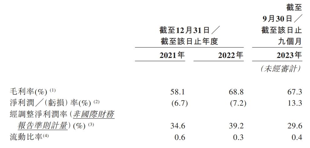“卡牌大王”卡游递交港股招股书：最高年收入41亿，市占率高达71%