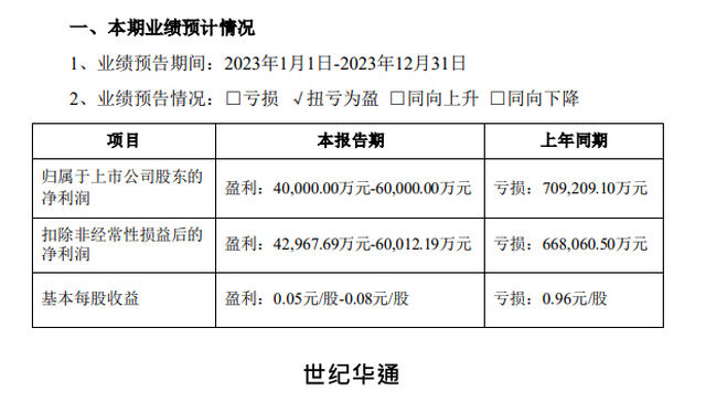 世纪华通,完美,恺英,游族等发布2023全年业绩预告，成绩喜忧参半