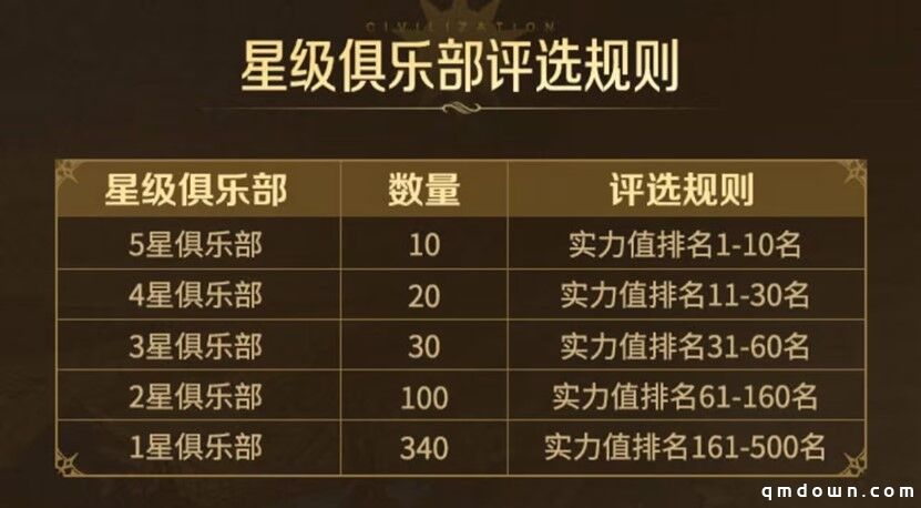 《世界启元》不删档测试定档7月16日，游戏家俱乐部携百万现金拎包入驻