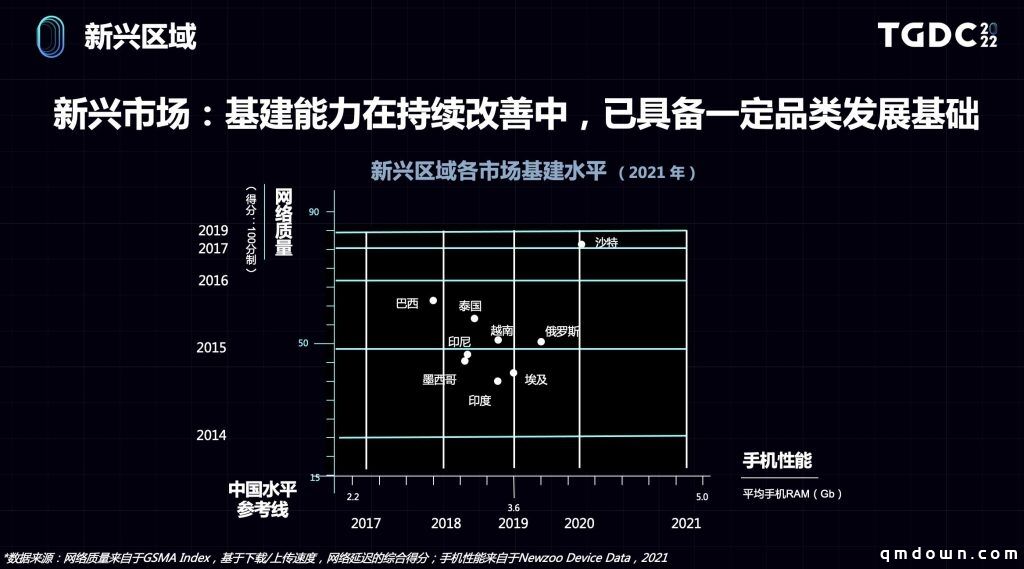 世界那么大，用户洞察如何助力业务出海