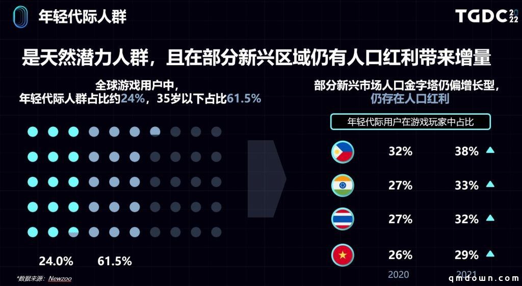 世界那么大，用户洞察如何助力业务出海