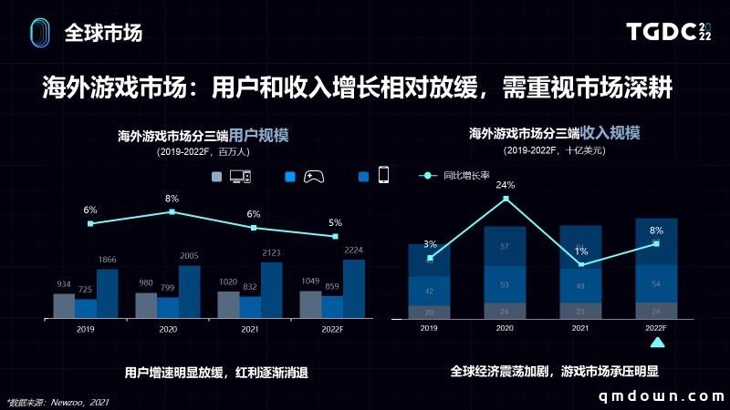 世界那么大，用户洞察如何助力业务出海