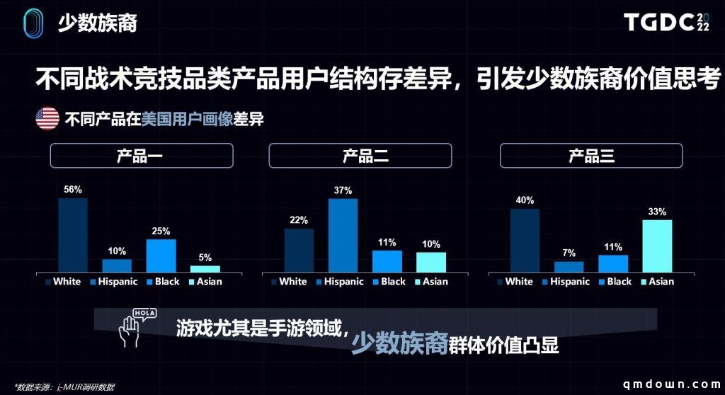 世界那么大，用户洞察如何助力业务出海