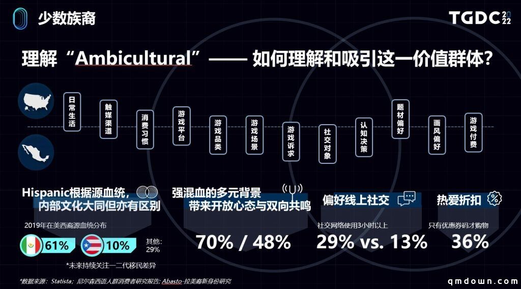 世界那么大，用户洞察如何助力业务出海