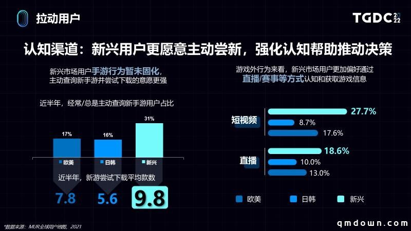 世界那么大，用户洞察如何助力业务出海