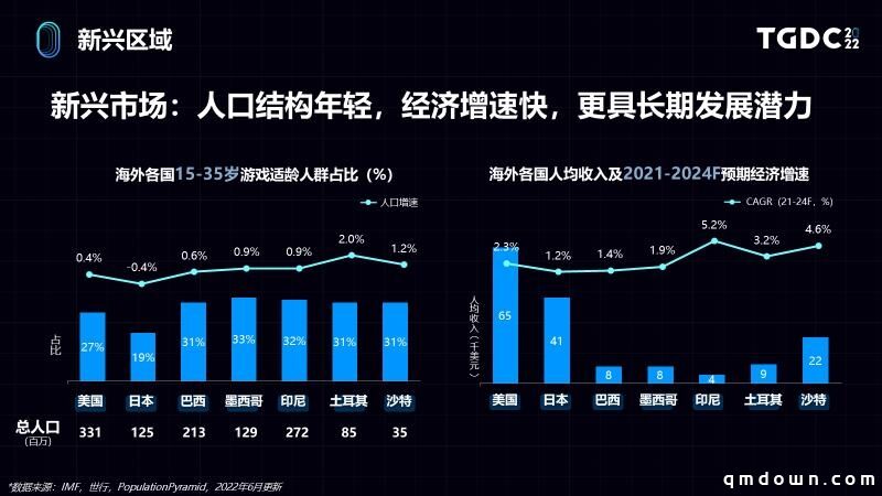 世界那么大，用户洞察如何助力业务出海