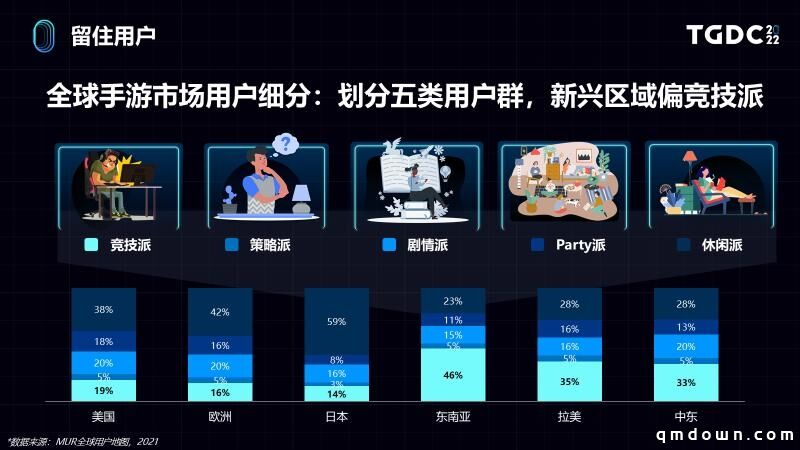 世界那么大，用户洞察如何助力业务出海