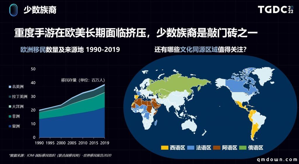 世界那么大，用户洞察如何助力业务出海