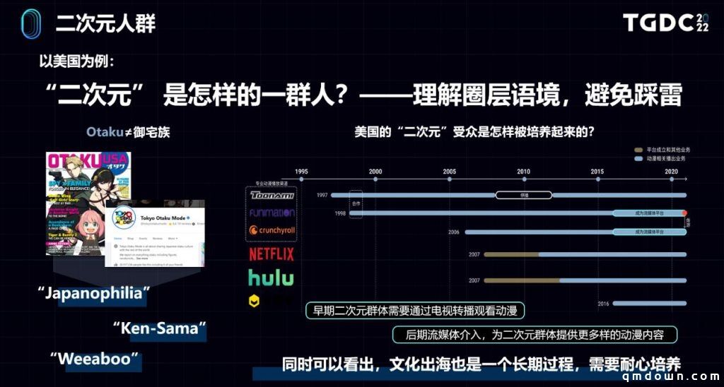 世界那么大，用户洞察如何助力业务出海