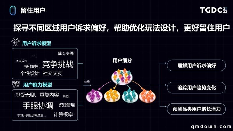 世界那么大，用户洞察如何助力业务出海