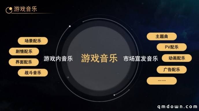 在国际数字音乐节上，我听宫奇聊了聊星铁和真正的游戏音乐