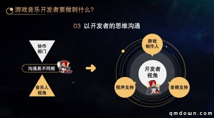 在国际数字音乐节上，我听宫奇聊了聊星铁和真正的游戏音乐