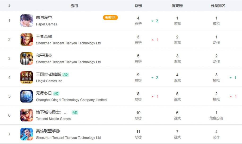 史无前例的豪赌：1000人研发《无限暖暖》定档，CEO姚润昊发公开信