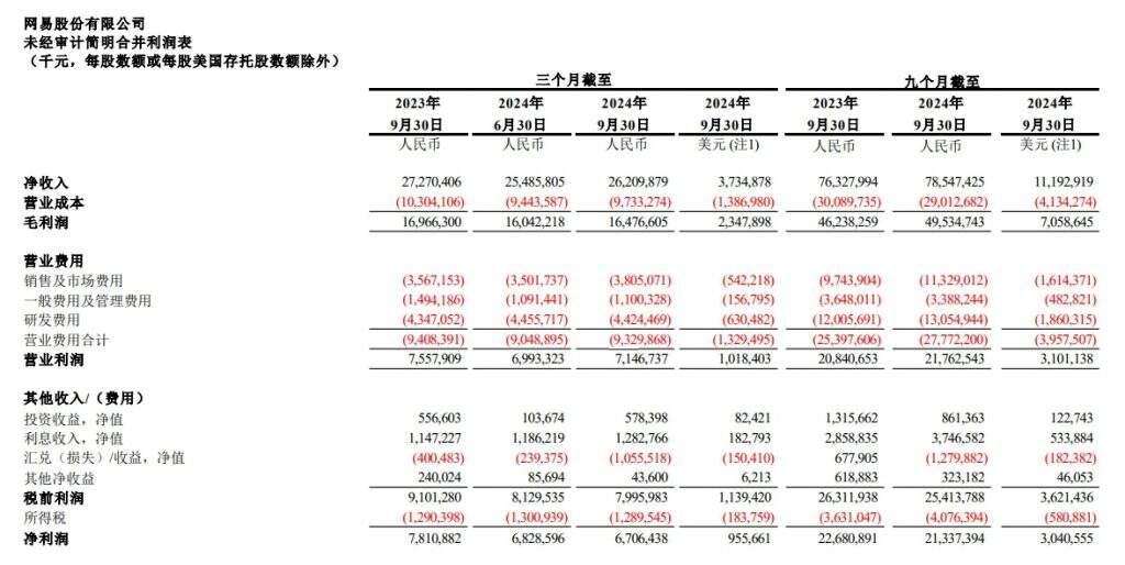 网易Q3财报会:《无限大》预期极高