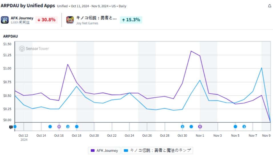 海外分析师：稳居放置RPG榜首，《剑与远征：启程》能学到什么？